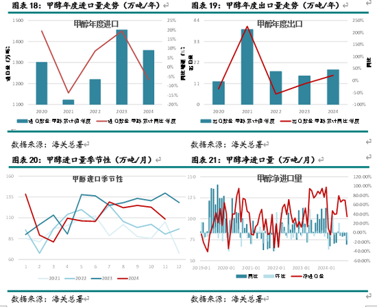 新湖化工（甲醇）2025年报：下游扩张 重心持稳  第9张