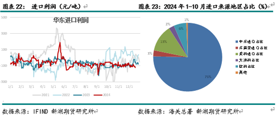 新湖化工（甲醇）2025年报：下游扩张 重心持稳  第10张