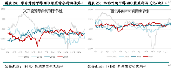 新湖化工（甲醇）2025年报：下游扩张 重心持稳  第11张