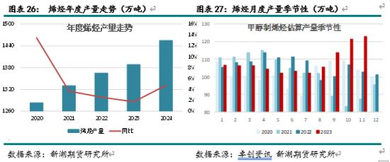 新湖化工（甲醇）2025年报：下游扩张 重心持稳  第12张