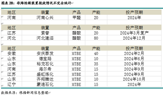 新湖化工（甲醇）2025年报：下游扩张 重心持稳  第13张