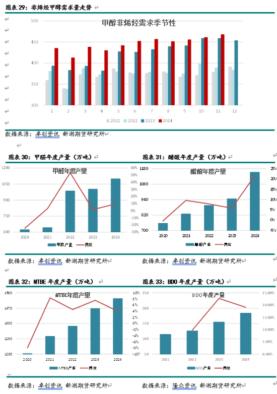 新湖化工（甲醇）2025年报：下游扩张 重心持稳  第14张