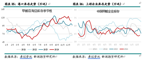 新湖化工（甲醇）2025年报：下游扩张 重心持稳  第16张