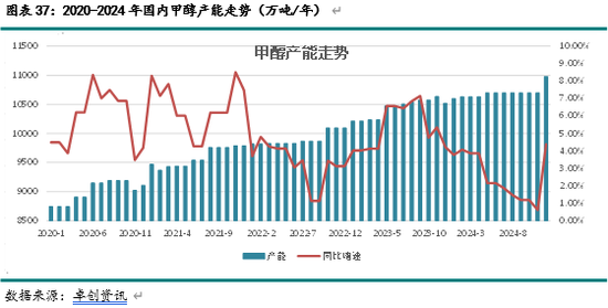 新湖化工（甲醇）2025年报：下游扩张 重心持稳  第17张