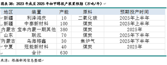 新湖化工（甲醇）2025年报：下游扩张 重心持稳  第18张