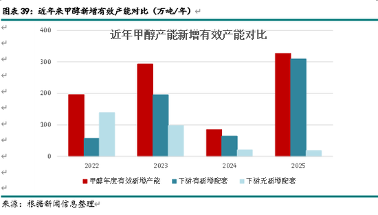 新湖化工（甲醇）2025年报：下游扩张 重心持稳  第19张