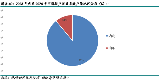 新湖化工（甲醇）2025年报：下游扩张 重心持稳  第20张