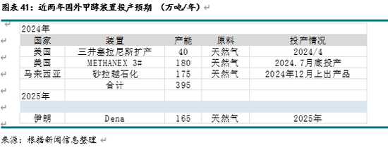 新湖化工（甲醇）2025年报：下游扩张 重心持稳  第21张