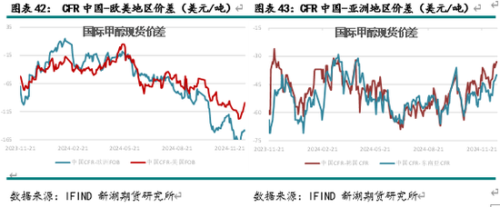 新湖化工（甲醇）2025年报：下游扩张 重心持稳  第22张