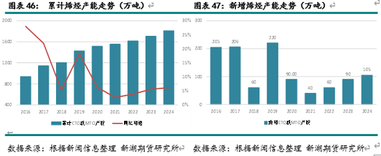 新湖化工（甲醇）2025年报：下游扩张 重心持稳  第24张