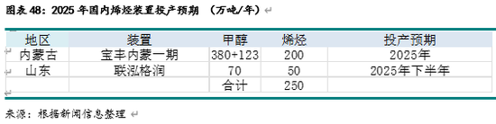 新湖化工（甲醇）2025年报：下游扩张 重心持稳  第25张