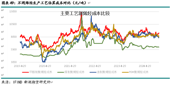 新湖化工（甲醇）2025年报：下游扩张 重心持稳  第26张