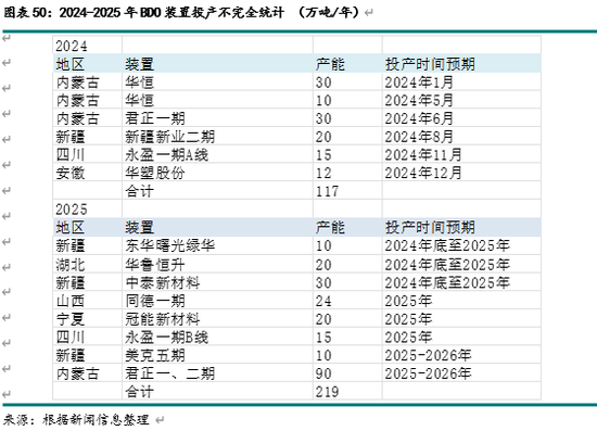 新湖化工（甲醇）2025年报：下游扩张 重心持稳  第27张