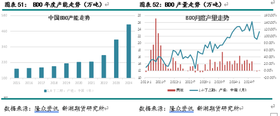 新湖化工（甲醇）2025年报：下游扩张 重心持稳  第28张