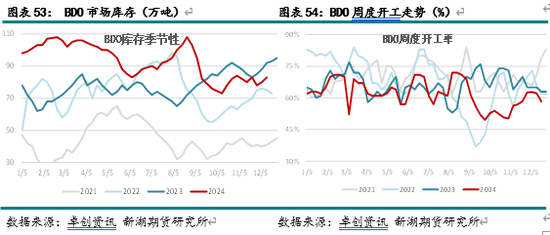 新湖化工（甲醇）2025年报：下游扩张 重心持稳  第29张