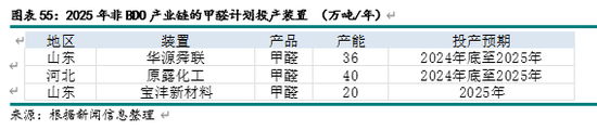 新湖化工（甲醇）2025年报：下游扩张 重心持稳  第30张