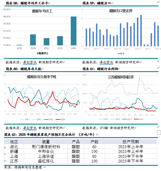 新湖化工（甲醇）2025年报：下游扩张 重心持稳  第32张