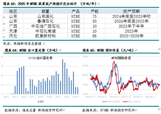 新湖化工（甲醇）2025年报：下游扩张 重心持稳  第33张