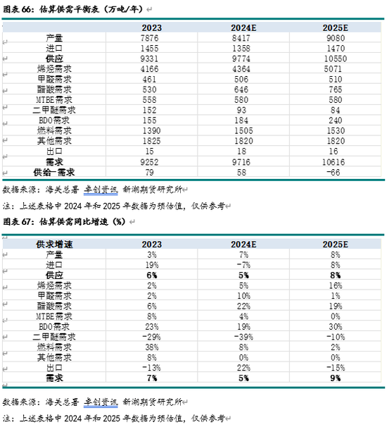 新湖化工（甲醇）2025年报：下游扩张 重心持稳  第34张