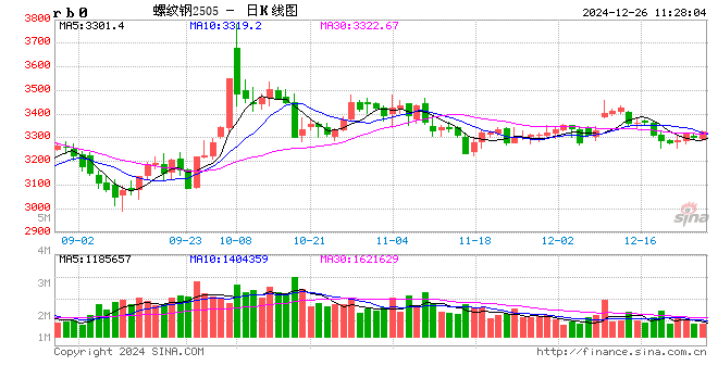 光大期货：12月26日矿钢煤焦日报  第2张