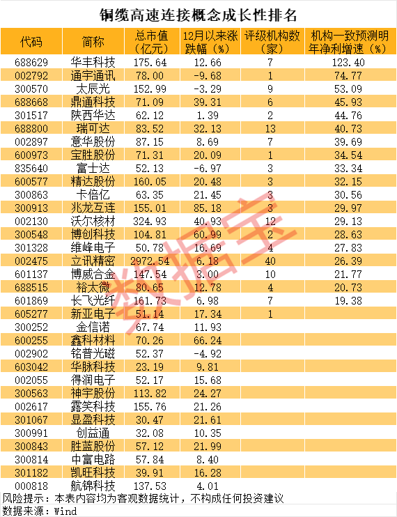 发生了什么？“20cm”、“10cm”涨停批量出现 铜缆高速连接龙头频创历史新高！  第2张