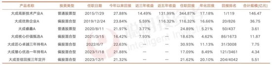 大成刘旭：投资不是“天花板”和“护城河”两个概念就能解决问题  第2张