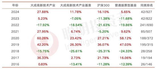 大成刘旭：投资不是“天花板”和“护城河”两个概念就能解决问题  第3张