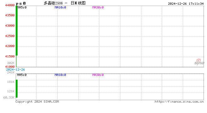 收评：多晶硅上市首日涨近8% BR橡胶跌近3%  第2张