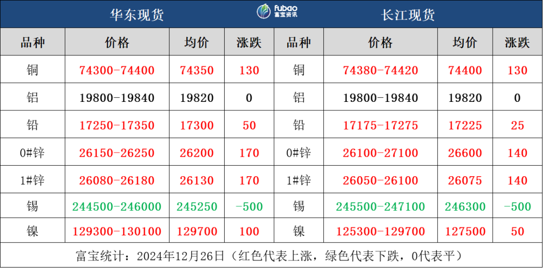 美元高位震荡，有色金属多数午后回调  第3张