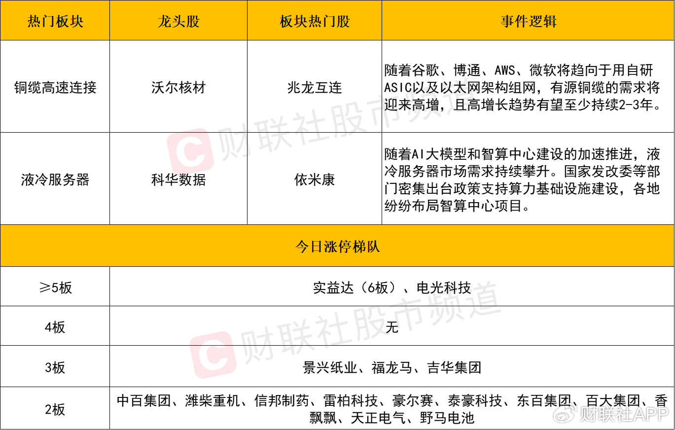 【每日收评】中小盘股迎来修复反弹，全市场超百股涨逾9%  第2张