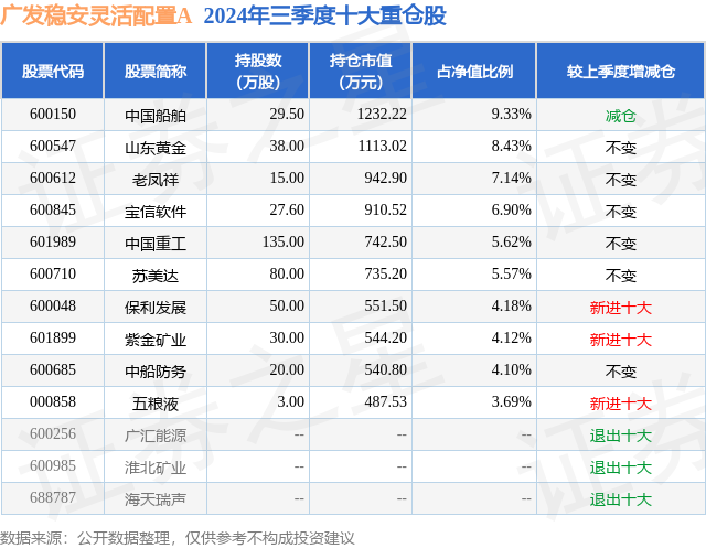 12月26日苏美达创60日新高，广发稳安灵活配置A基金重仓该股  第2张