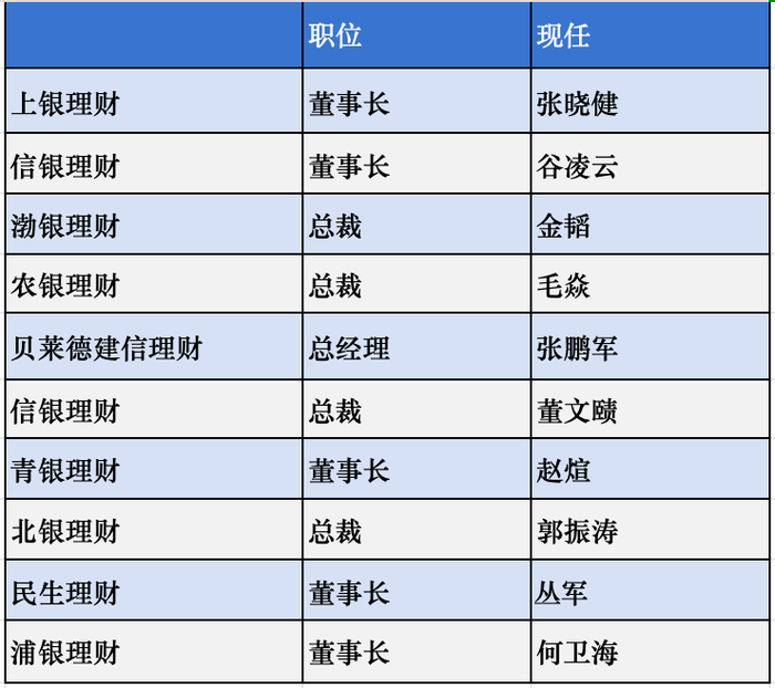 谋变！2024年银行理财大事记  第2张