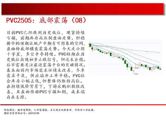 中天期货:生猪底部大震荡 玻璃尝试下坡  第17张