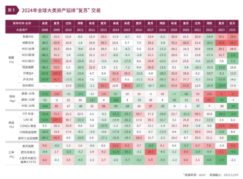 清和泉年度策略|2025发展重回优先：形势比人强 看好四大投资方向  第3张