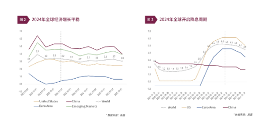 清和泉年度策略|2025发展重回优先：形势比人强 看好四大投资方向  第4张