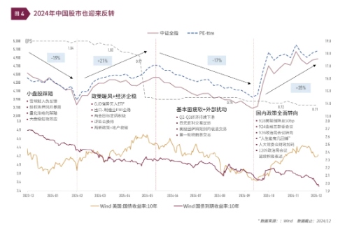 清和泉年度策略|2025发展重回优先：形势比人强 看好四大投资方向  第5张