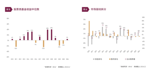 清和泉年度策略|2025发展重回优先：形势比人强 看好四大投资方向  第6张