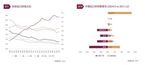 清和泉年度策略|2025发展重回优先：形势比人强 看好四大投资方向  第8张