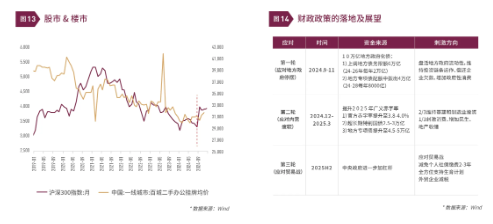 清和泉年度策略|2025发展重回优先：形势比人强 看好四大投资方向  第10张