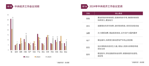 清和泉年度策略|2025发展重回优先：形势比人强 看好四大投资方向  第11张