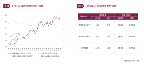 清和泉年度策略|2025发展重回优先：形势比人强 看好四大投资方向  第14张