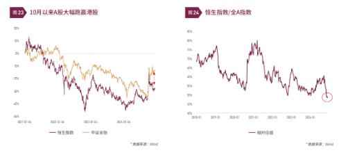 清和泉年度策略|2025发展重回优先：形势比人强 看好四大投资方向  第15张