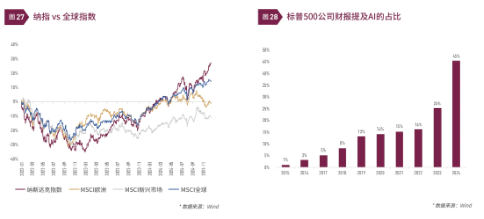 清和泉年度策略|2025发展重回优先：形势比人强 看好四大投资方向  第17张