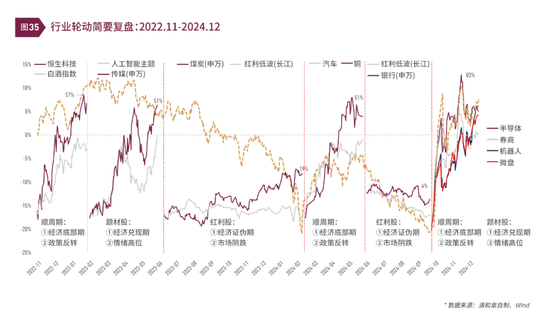 清和泉年度策略|2025发展重回优先：形势比人强 看好四大投资方向  第21张