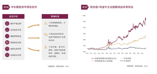 清和泉年度策略|2025发展重回优先：形势比人强 看好四大投资方向  第22张