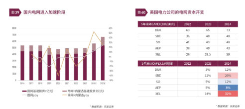 清和泉年度策略|2025发展重回优先：形势比人强 看好四大投资方向  第24张