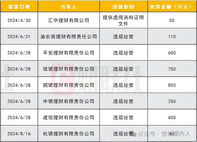 银行理财、信托频遭罚，多涉“底层资产问题”！  第2张