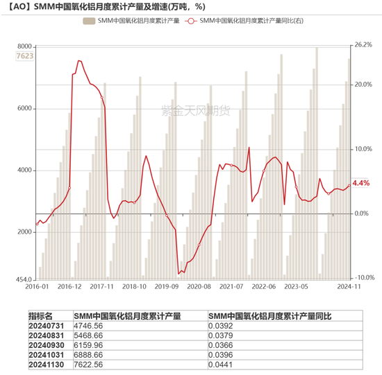 【氧化铝年报】脱轨后的定价  第5张