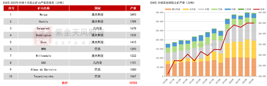 【氧化铝年报】脱轨后的定价  第9张