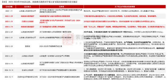 【氧化铝年报】脱轨后的定价  第12张